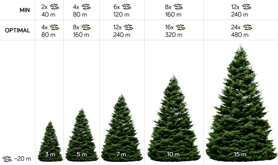 Weihnachtsbaumbeleuchtung